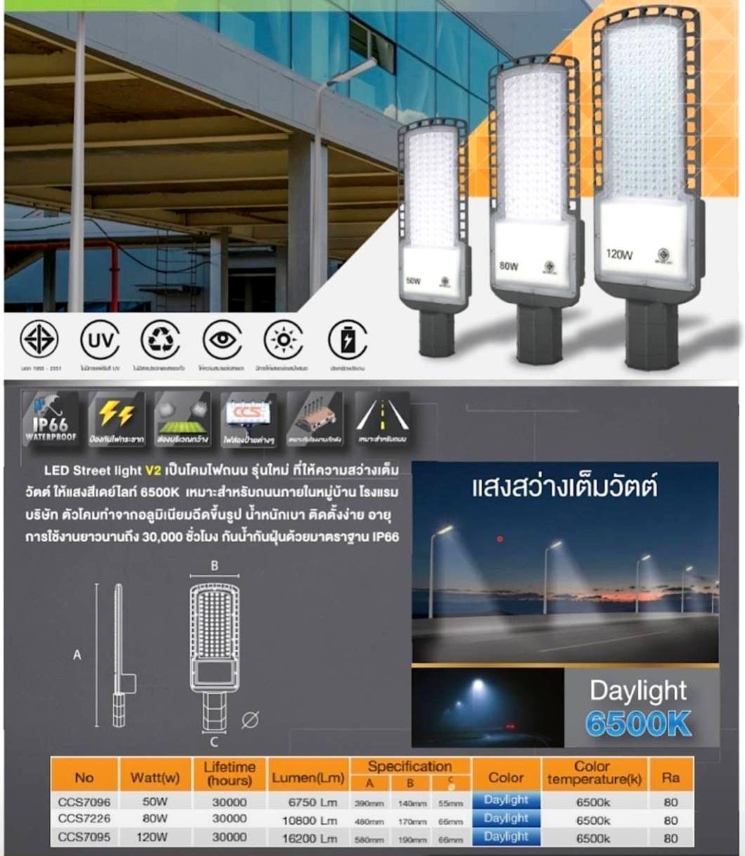 ภาพใหญ่เพิ่มเติม